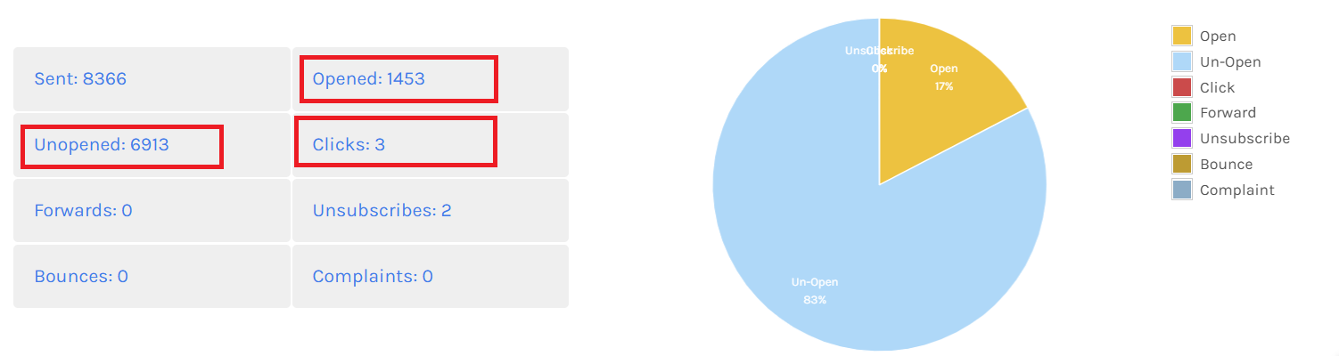 View stats segmentation